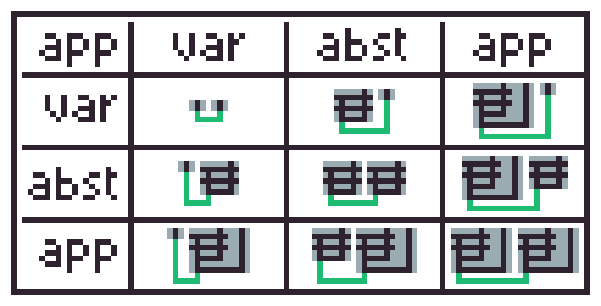 lambda diagrams abstraction rule